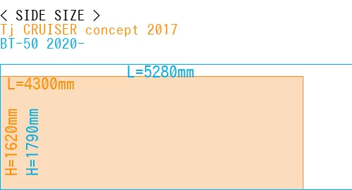 #Tj CRUISER concept 2017 + BT-50 2020-